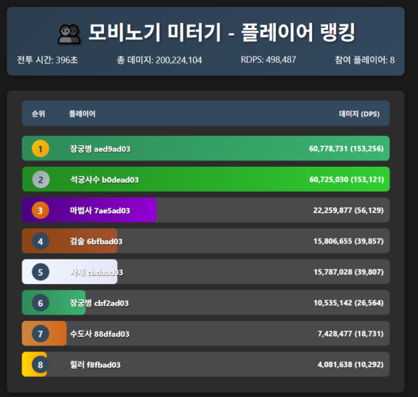마비노기 모바일 딜 미터기