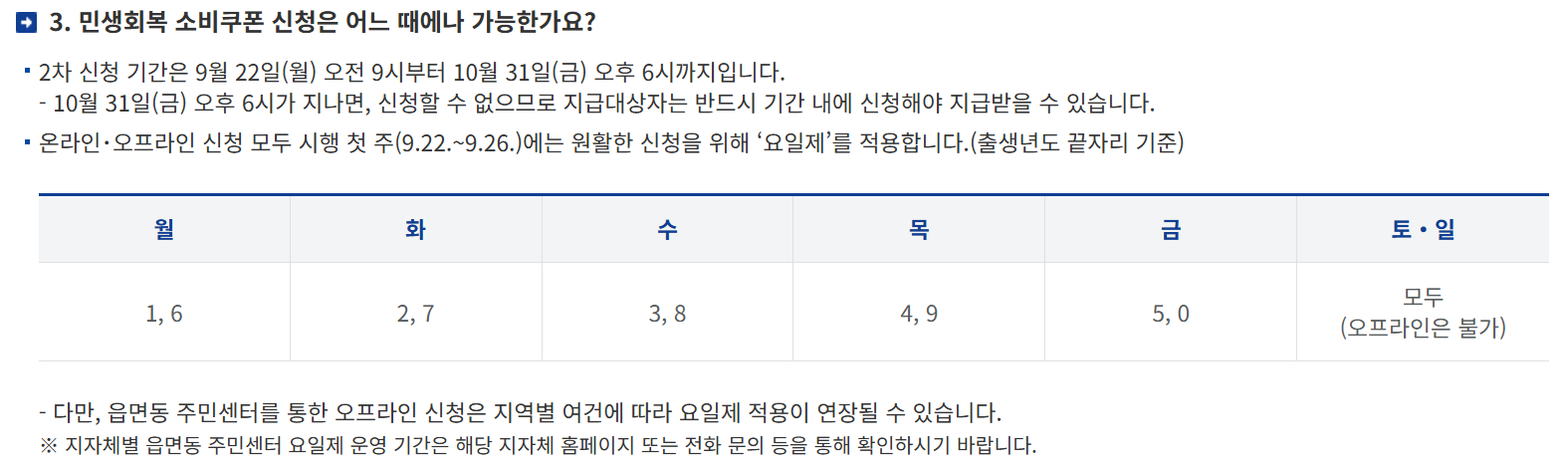 민생회복지원금 2차 신청