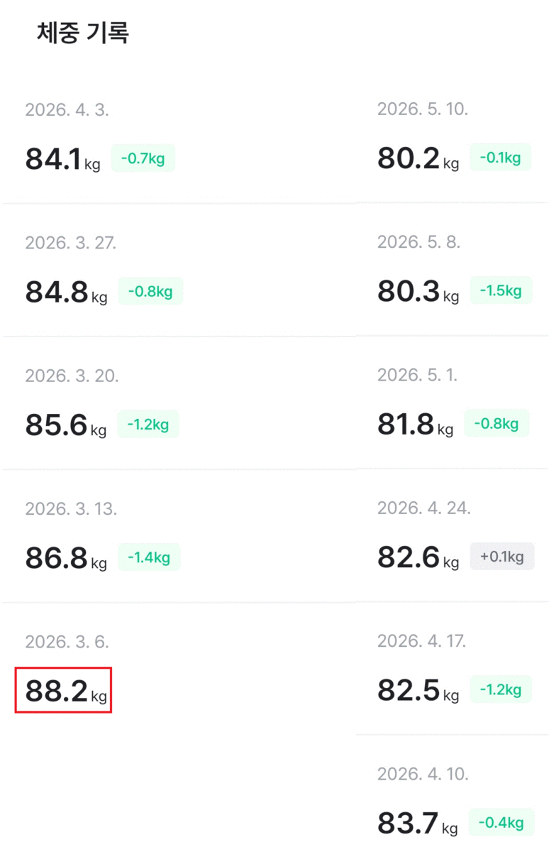 위고비 체중 기록